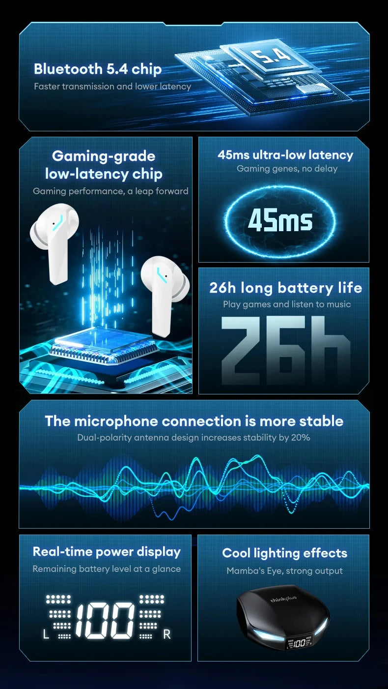 Lenovo XT53 5.1 Wireless