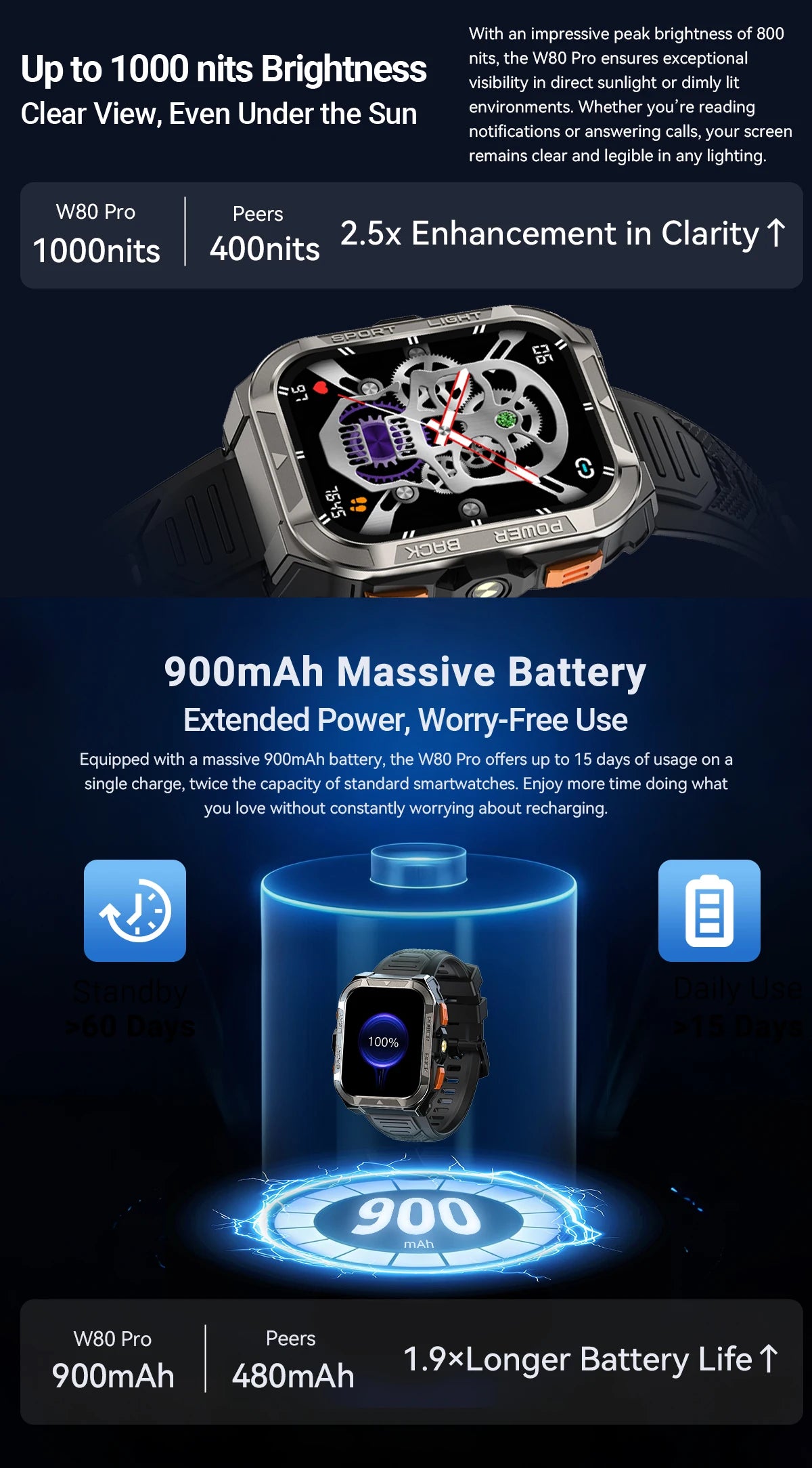 Blackview W80 PRO